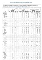 Spotted fever rickettsiosis Syphilis primary and secondary Week 35 Weekly cases of selected notifiable diseases  1000 cases reported during the preceding year and selected low frequency diseases United States and US territories week ending September 7 2018