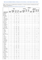 Malaria Measles Week 45 Weekly cases of notifiable diseases United States US territories and NonUS Residents week ending November 12 2022