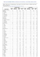 Cryptosporidiosis Cyclosporiasis Week 29 Weekly cases of notifiable diseases United States US territories and NonUS Residents week ending July 23 2022