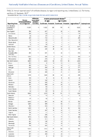 Table 2i Annual reported cases of notifiable diseases by region and reporting area United States US Territories and NonUS Residents 2021