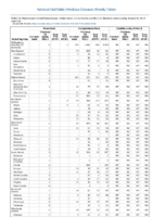 Brucellosis Campylobacteriosis Candida auris clinical Week 02 Weekly cases of notifiable diseases United States US territories and NonUS Residents weeks ending January 12 2019