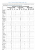 Arboviral diseases Jamestown Canyon virus disease La Crosse virus disease Powassan virus disease Week 28Weekly cases of notifiable diseases United States US territories and NonUS Residents weeks ending July13 2019