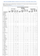 Anthrax Chikungunya virus disease Eastern equine encephalitis virus disease Arboviral diseases neuroinvasive and nonneuroinvasive Week 50 Weekly cases of notifiable diseases United States US territories and NonUS Residents weeks ending December 12 2020