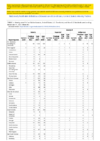 Malaria Measles Week 49 Weekly cases of notifiable diseases United States US territories and NonUS Residents week ending December 11 2021
