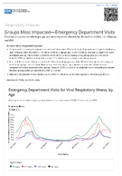 Respiratory Viruses  Groups Most ImpactedEmergency Department Visits