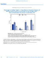 QuickStats Percentage of Children Aged 317 Years Who Ever Received a Diagnosis of AttentionDeficitHyperactivity Disorder by Sex and Age Group  National Health Interview Survey US 2019