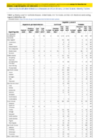 Hepatitis B perinatal infection Hepatitis C viral acute Week 32 Weekly cases of notifiable diseases United States US territories and NonUS Residents weeks ending August 8 2020