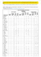 Haemophilus influenzae invasive disease age 5 years Week 49 Weekly cases of notifiable diseases United States US territories and NonUS Residents week ending December 11 2021
