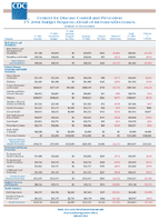 Centers for Disease Control and Prevention FY 2004 Budget RequestDetail of IncreasesDecreases