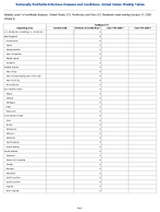 Smallpox Week4 Weekly cases of notifiable diseases United States US Territories and NonUS Residents week ending January 31 2026