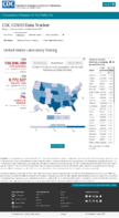 United States laboratory testing COVID19 viiral RTPCR laboratory test percentpositivity by stateterritory Oct 16 2020