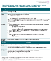 Table 32 US Centers for Disease Control and Prevention CDC and Council of State and Territorial Epidemiologists CSTE case definition for acute hepatitis B 2024