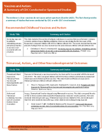 Vaccines and Autism Summary of CDC Conducted or Sponsored Studies