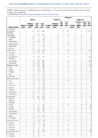 Malaria Measles Week 53 Weekly cases of notifiable diseases United States US territories and NonUS Residents week ending January 2 2021