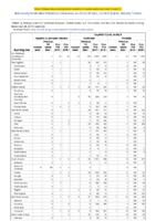 Hepatitis B perinatal infection Hepatitis C viral acute Week 52 Weekly cases of notifiable diseases United States US territories and NonUS Residents weeks ending December 28 2019