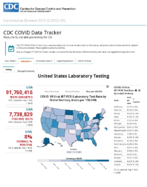 United States laboratory testing COVID19 viiral RTPCR laboratory test rate by stateTtrritory tests per 100000 Sep 7 2020