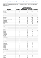 Ehrlichiosis and Anaplasmosis Anaplasma phagocytophiluminfection Week 43 Weekly cases of notifiable diseases United States US Territories and NonUS Residents week ending October 28 2023