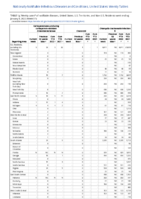 Carbapenemaseproducing carbapenemResistant Enterobacteriaceae Week 01 Weekly cases of notifiable diseases United States US territories and NonUS Residents week ending January 8 2022