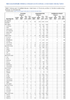 Brucellosis Campylobacteriosis Candida auris clinical Week 46 Weekly cases of notifiable diseases United States US territories and NonUS Residents weeks ending November 16 2019