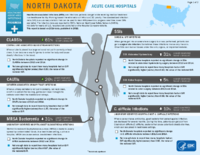 HealthcareAssociated Infections Progress North Dakota Acute Care Hospitals