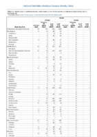 Rabies Week 28 Weekly cases of notifiable diseases United States US territories and NonUS Residents weeks ending July13 2019