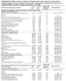 Pediatric Emergency Department Visits Before and During the COVID19 Pandemic United States January 2019January 2022