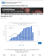US Clinical Laboratories Reporting SARSCoV2 Test Results to CDC Updated April July 10 2020