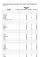 Hepatitis C chronic Probable Week 02 Weekly cases of notifiable diseases United States US Territories and NonUS Residents week ending January 13 2024