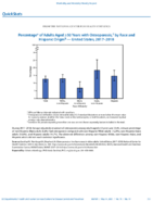 QuickStats Percentage of Adults Aged 50 Years with Osteoporosis by Race and Hispanic Origin  US 20172018