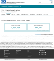COVID19 Vaccinations in the United States 12212020