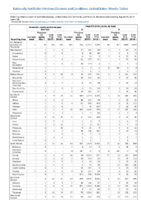 Hemolytic uremic syndrome postdiarrheal Hepatitis viral acute by type Week 34 Weekly cases of notifiable diseases United States US territories and NonUS Residents weeks ending August 24 2019