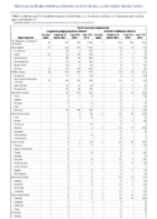 Ehrlichiosis and Anaplasmosis Week 27 Weekly cases of notifiable diseases United States US territories and NonUS Residents weeks ending July 4 2020