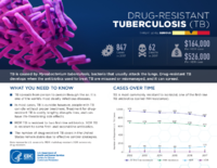 CDCs 2019 Antibiotic Resistance Threats Report Drugresistant Tuberculosis