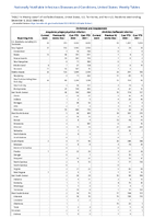 Ehrlichiosis and Anaplasmosis Week 48 Weekly cases of notifiable diseases United States US territories and NonUS Residents week ending December 3 2022