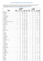 Table 2l Legionellosis Malaria Week 46 Weekly cases of selected notifiable diseases   1000 cases reported during the preceding year and selected low frequency diseases United States and US territories week ending November 17 2018