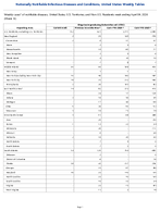 Shiga toxinproducing Escherichia coli STEC Week 13 Weekly cases of notifiable diseases United States US Territories and NonUS Residents week ending April 04 2026