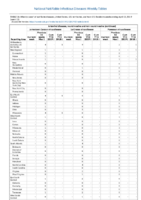 Arboviral diseases Jamestown Canyon virus disease La Crosse virus disease Powassan virus disease Week 15Weekly cases of notifiable diseases United States US territories and NonUS Residents weeks ending April 13 2019