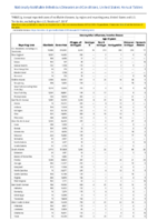 Nationally Notifiable Infectious Diseases and Conditions United States Annual Tables Table 2g Giardiasis GonorrheaHaemophilus influenzaeinvasive diseaseHansens disease