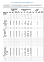 Carbapenemaseproducing carbapenemResistant Enterobacteriaceae Week 06 Weekly cases of notifiable diseases United States US territories and NonUS Residents weeks ending February 09 2019
