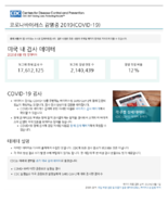 Coronavirus Disease 2020 COVID19 testing data in the US updated June 1 2020 Korean