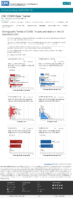 Demographic trends of COVID19 cases and deaths in the US reported to CDC Cases by RaceEthnicity Deaths by RaceEthnicity Cases by Age Group Deaths by Age Group Cases by Sex Deaths by Sex December 30 2020
