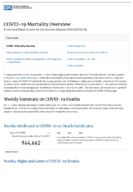 COVID19 Mortality Overview Provisional Death Counts for Coronavirus Disease 2019 COVID19 20220302