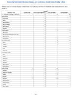 Mumps Week 9 Weekly cases of notifiable diseases United States US Territories and NonUS Residents week ending March 07 2026