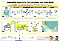 How to Make Strong 05 Chlorine Solution from Liquid Bleach
