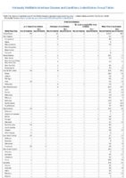 Nationally Notifiable Infectious Diseases and Conditions United States Annual Tables Table 2b Arboviral diseases