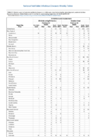 Table 2f Ehrlichiosis and Anaplasmosis Ehrlichia ewingii infection Undetermined Week 37 Weekly cases of selected notifiable diseases   1000 cases reported during the preceding year and selected low frequency diseases United States and US territories week ending September 15 2018