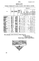 Public Health Reports  v 27 no49 p 2071