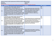 Inspection Checklist for BSL4 Cabinet Laboratories 7 CFR 331 9 CFR 121 42 CFR 73 BMBL 6th Edition