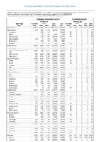 Table 2c Chlamydia trachomatis infection Coccidioidomycosis Week 37 Weekly cases of selected notifiable diseases   1000 cases reported during the preceding year and selected low frequency diseases United States and US territories week ending September 15 2018