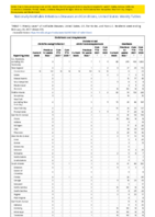 Ehrlichiosis and Anaplasmosis Giardiasis Week 07 Weekly cases of notifiable diseases United States US territories and NonUS Residents week ending February 20 2021